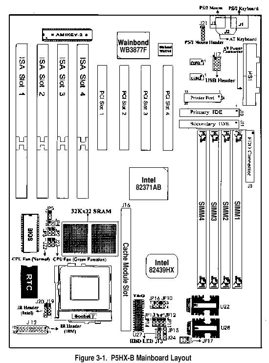 P5HX-B System Board